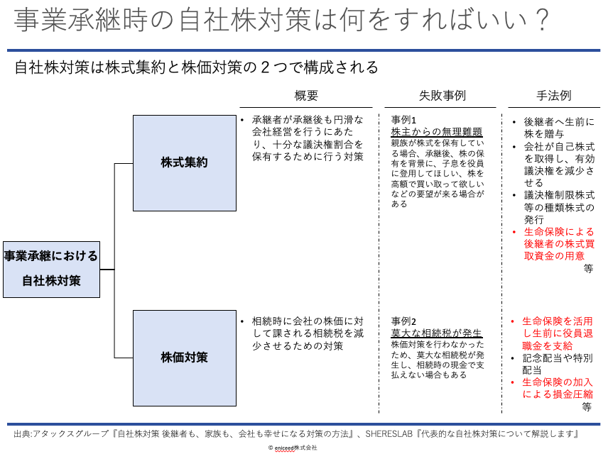 事業承継対策における自社株対策の概要